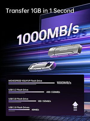 MOVE SPEED 2TB USB C Flash Drive, 1000MB/s Read Write Speed, USB 3.2 Gen2+Type C USB Drive